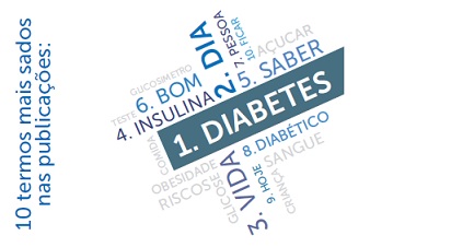 Pesquisa analisa sites e blogs de pessoas com diabetes